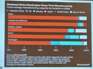 Club Meeting 9/24/25 Congressman Cliff Bentz Feature Presenter